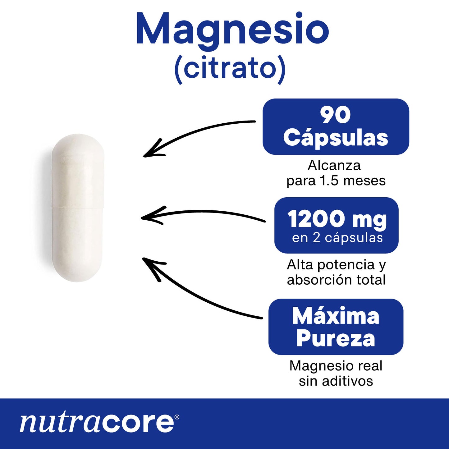 citrato de magnesio capsulas