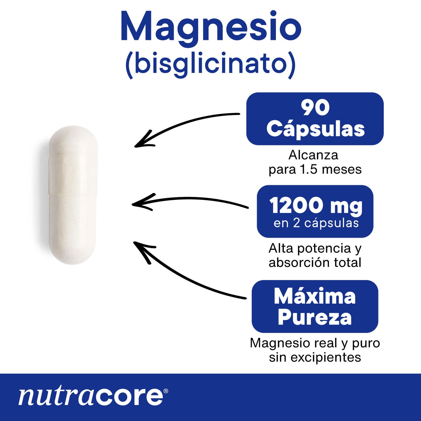 magnesio bisglicinato capsulas