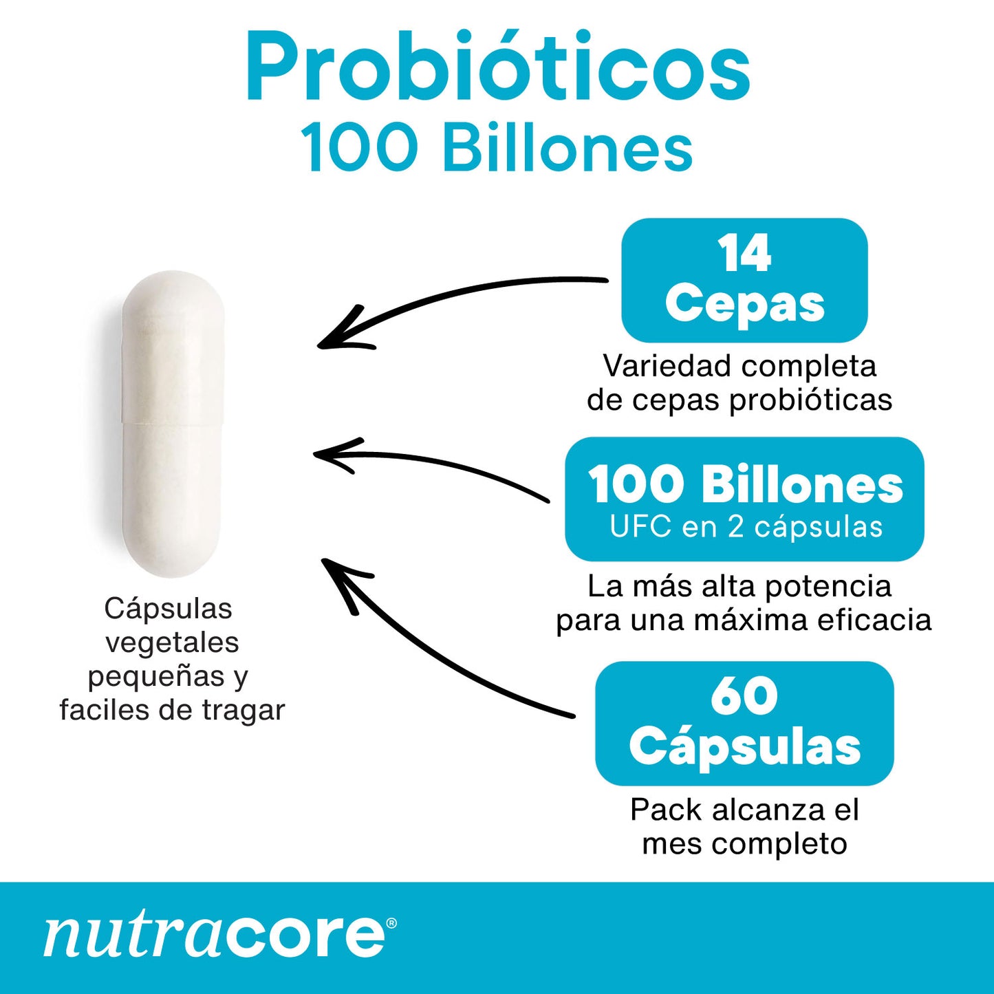 Probióticos 100 Billones 14 Cepas | NutraCore
